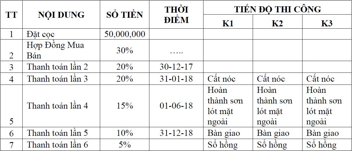 Tiến độ thanh toán chung cư The K Park